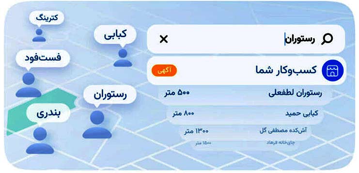 تبلیغات در جستجو مسیریاب نشان